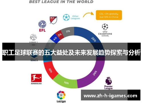 职工足球联赛的五大益处及未来发展趋势探索与分析 职工足球联赛的五大益处及未来发展趋势探索与分析