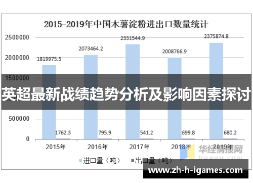 英超最新战绩趋势分析及影响因素探讨 英超最新战绩趋势分析及影响因素探讨
