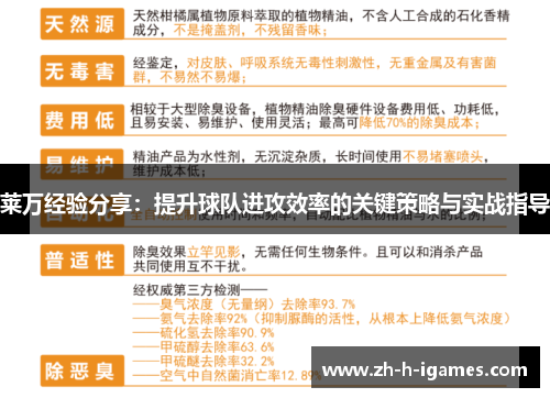 莱万经验分享：提升球队进攻效率的关键策略与实战指导