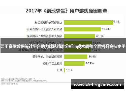 西甲赛季数据统计平台助力球队精准分析与战术调整全面提升竞技水平