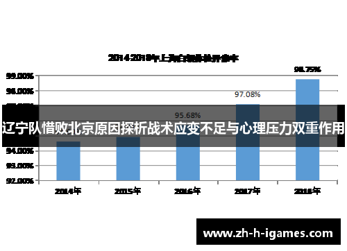 辽宁队惜败北京原因探析战术应变不足与心理压力双重作用