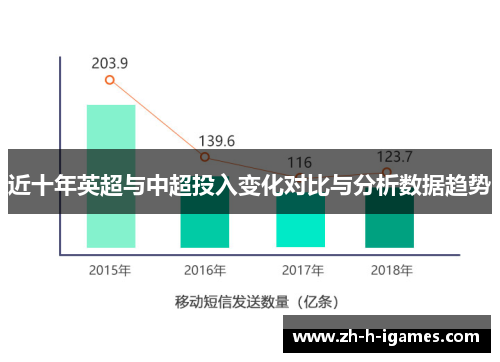 近十年英超与中超投入变化对比与分析数据趋势