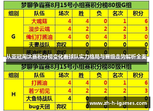 从亚冠淘汰赛积分榜变化看球队实力格局与晋级走势解析全面