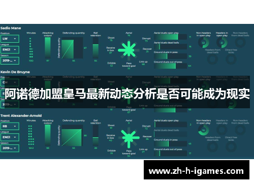 阿诺德加盟皇马最新动态分析是否可能成为现实 阿诺德加盟皇马最新动态分析是否可能成为现实